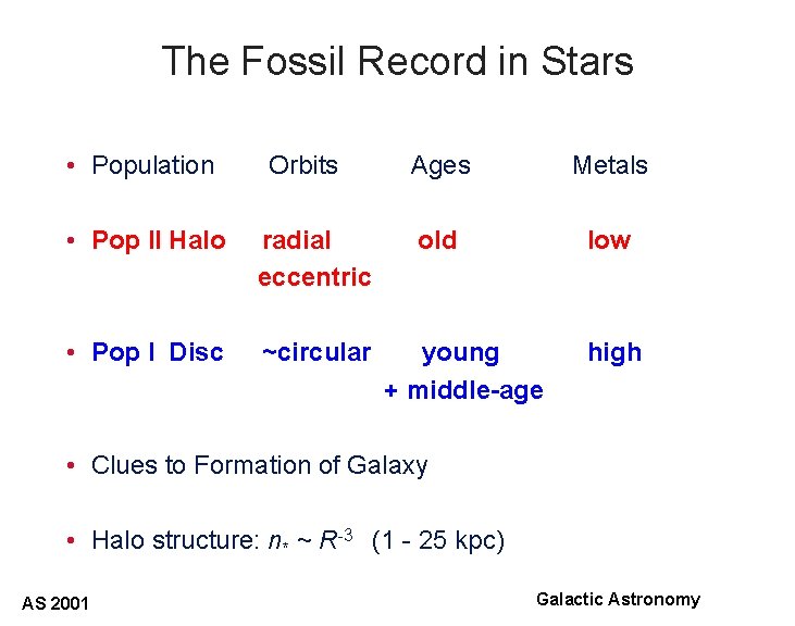 The Fossil Record in Stars • Population Orbits • Pop II Halo radial eccentric