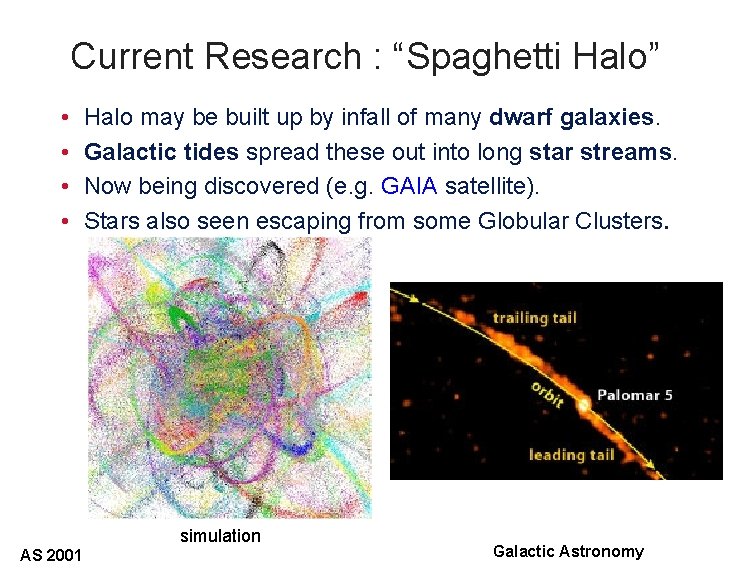 Current Research : “Spaghetti Halo” • • Halo may be built up by infall