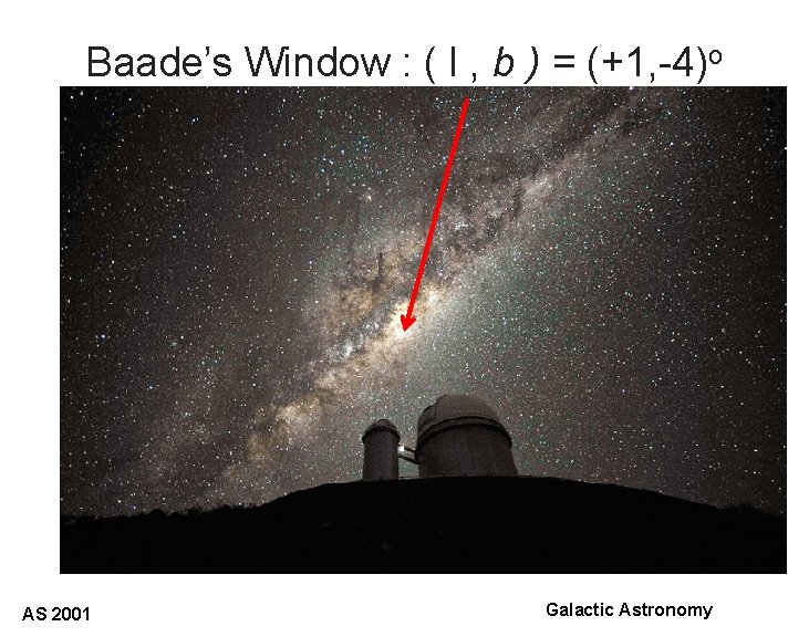 Baade’s Window : ( l , b ) = (+1, -4)o AS 2001 Galactic