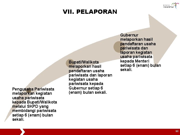 VII. PELAPORAN Pengusaha Pariwisata melaporkan kegiatan usaha pariwisata kepada Bupati/Walikota melalui SKPD yang membidangi