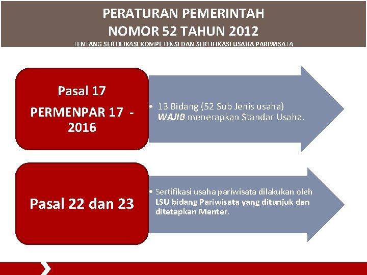 PERATURAN PEMERINTAH NOMOR 52 TAHUN 2012 TENTANG SERTIFIKASI KOMPETENSI DAN SERTIFIKASI USAHA PARIWISATA 28