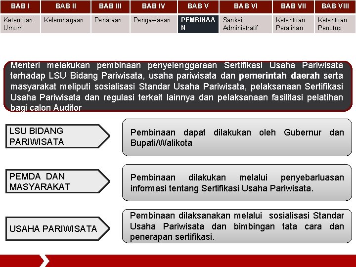 BAB I Ketentuan Umum BAB II Kelembagaan BAB III Penataan BAB IV BAB V