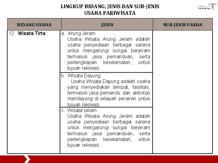 LINGKUP BIDANG, JENIS DAN SUB-JENIS USAHA PARIWISATA BIDANG USAHA 12. Wisata Tirta JENIS a.