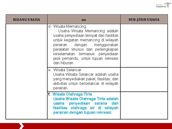 BIDANG USAHA nn d. Wisata Memancing Usaha Wisata Memancing adalah usaha penyediaan tempat dan