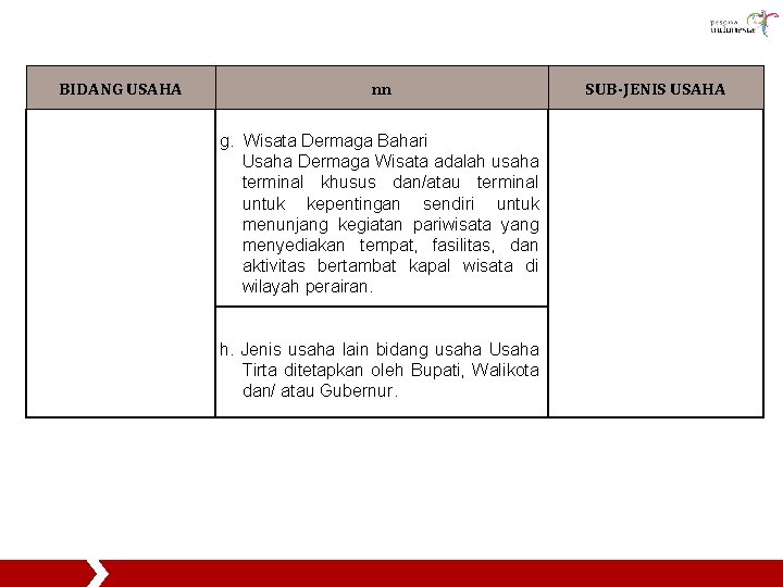 BIDANG USAHA nn g. Wisata Dermaga Bahari Usaha Dermaga Wisata adalah usaha terminal khusus