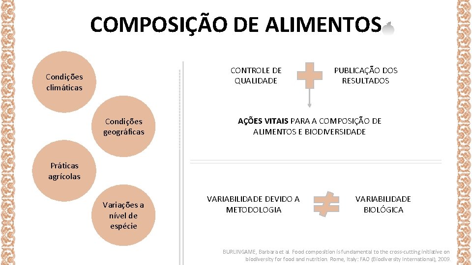 COMPOSIÇÃO DE ALIMENTOS CONTROLE DE QUALIDADE Condições climáticas Condições geográficas PUBLICAÇÃO DOS RESULTADOS AÇÕES