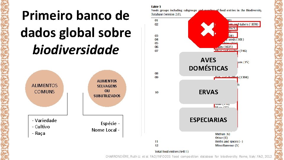 Primeiro banco de dados global sobre biodiversidade ALIMENTOS COMUNS - Variedade - Cultivo -