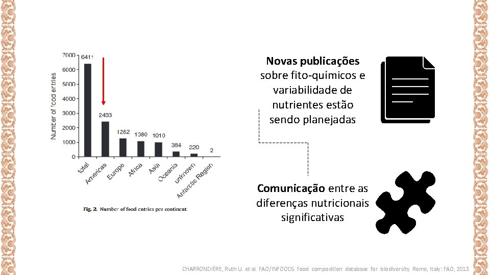 Novas publicações sobre fito-químicos e variabilidade de nutrientes estão sendo planejadas Comunicação entre as