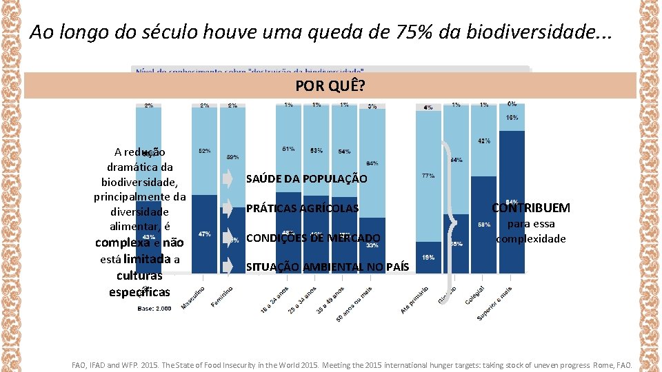 Ao longo do século houve uma queda de 75% da biodiversidade. . . POR