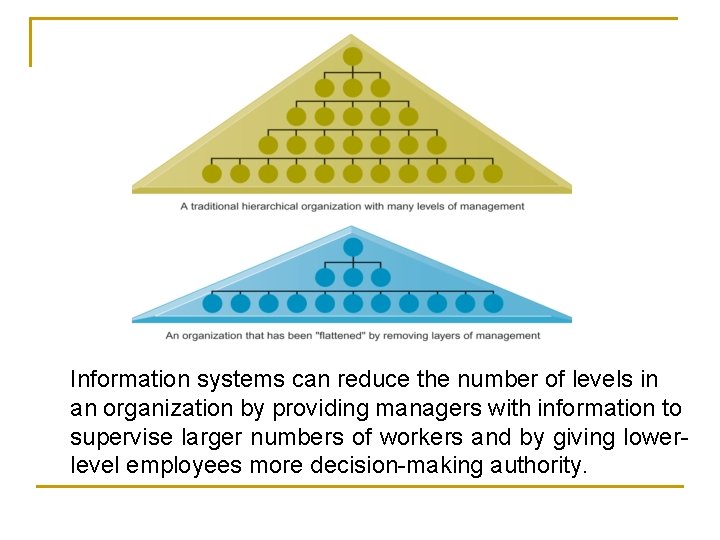 Information systems can reduce the number of levels in an organization by providing managers