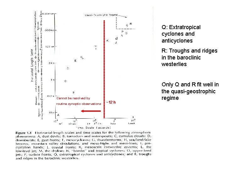 Q: Extratropical cyclones and anticyclones R: Troughs and ridges in the baroclinic westerlies Cannot