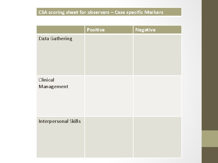 CSA scoring sheet for observers – Case specific Markers Positive Data Gathering Clinical Management