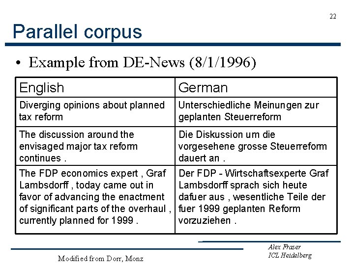 22 Parallel corpus • Example from DE-News (8/1/1996) English German Diverging opinions about planned