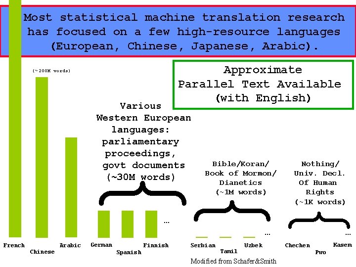 23 Most statistical machine translation research has focused on a few high-resource languages (European,
