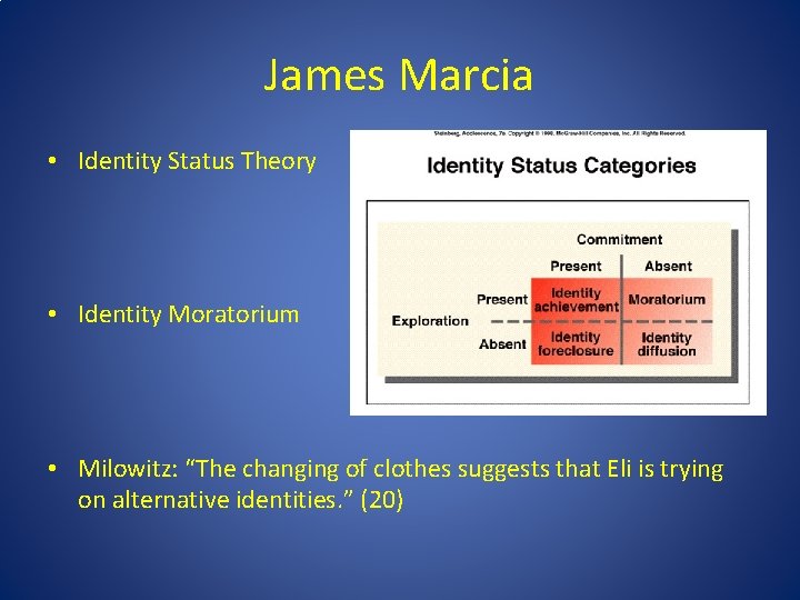 James Marcia • Identity Status Theory • Identity Moratorium • Milowitz: “The changing of