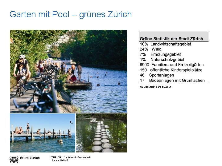 Garten mit Pool – grünes Zürich Quelle: Statistik Stadt Zürich ZÜRICH – Die Wirtschaftsmetropole