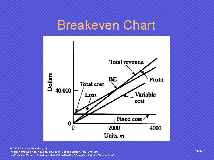 Breakeven Chart © 2004 Pearson Education, Inc. Pearson Prentice Hall, Pearson Education, Upper Saddle