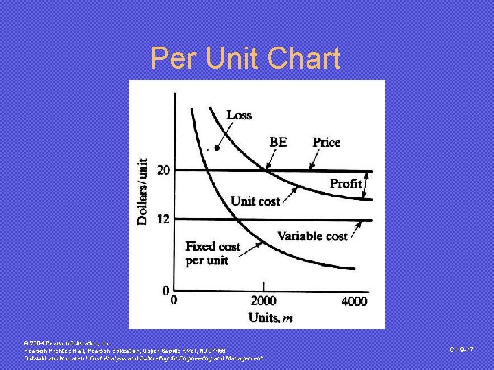 Per Unit Chart © 2004 Pearson Education, Inc. Pearson Prentice Hall, Pearson Education, Upper