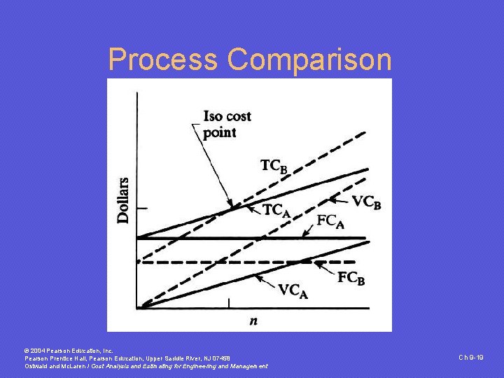 Process Comparison © 2004 Pearson Education, Inc. Pearson Prentice Hall, Pearson Education, Upper Saddle