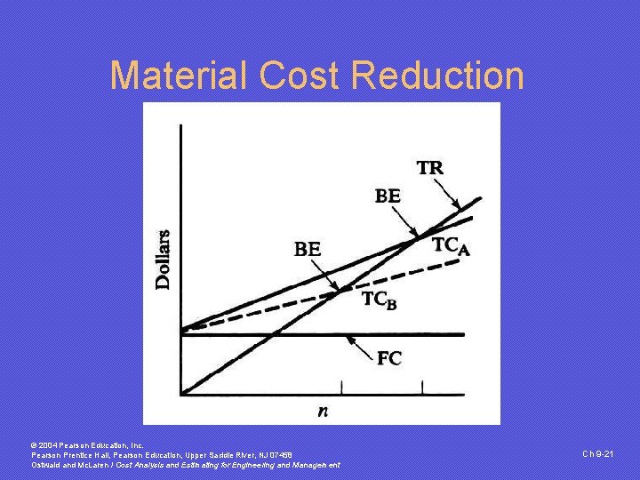 Material Cost Reduction © 2004 Pearson Education, Inc. Pearson Prentice Hall, Pearson Education, Upper