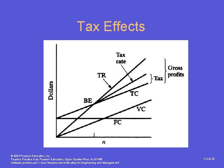 Tax Effects © 2004 Pearson Education, Inc. Pearson Prentice Hall, Pearson Education, Upper Saddle