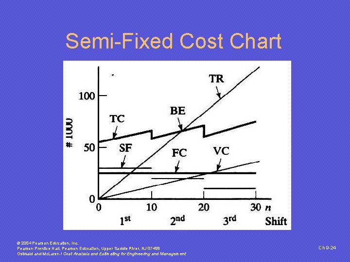 Semi-Fixed Cost Chart © 2004 Pearson Education, Inc. Pearson Prentice Hall, Pearson Education, Upper
