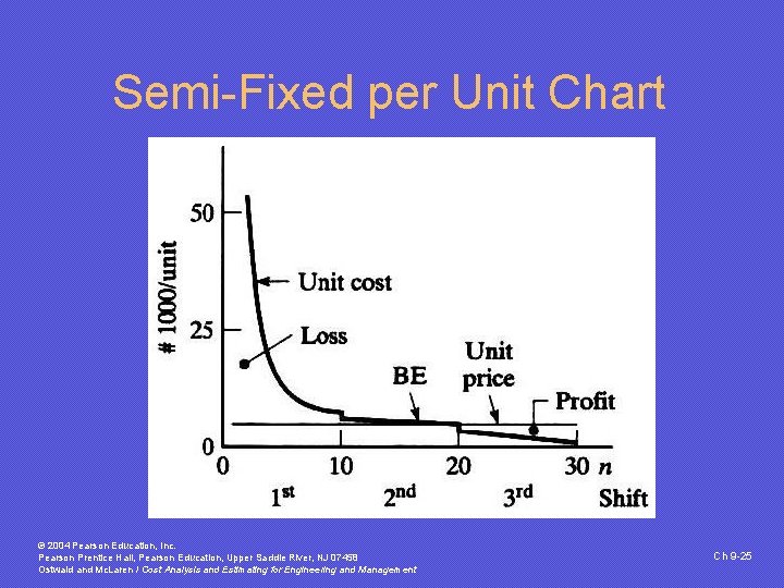 Semi-Fixed per Unit Chart © 2004 Pearson Education, Inc. Pearson Prentice Hall, Pearson Education,