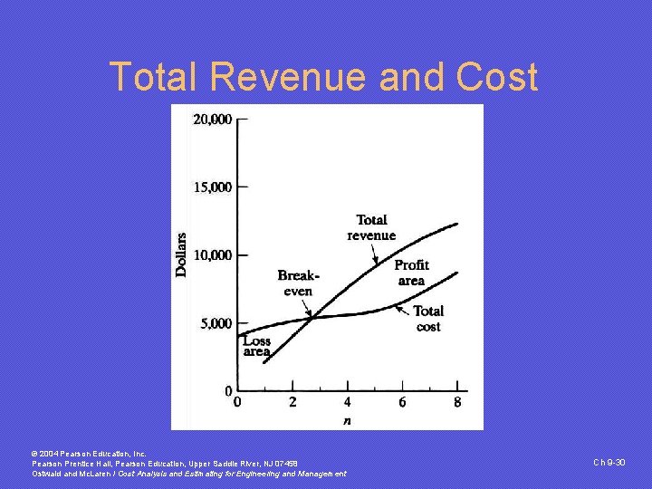 Total Revenue and Cost © 2004 Pearson Education, Inc. Pearson Prentice Hall, Pearson Education,