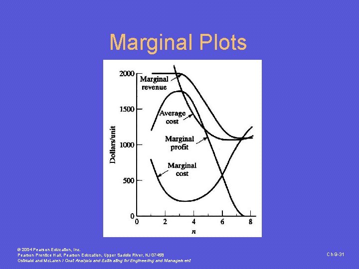 Marginal Plots © 2004 Pearson Education, Inc. Pearson Prentice Hall, Pearson Education, Upper Saddle