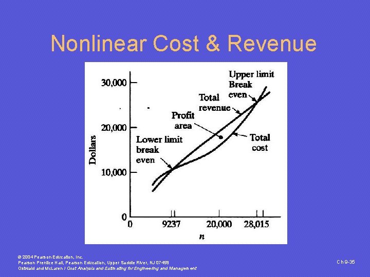 Nonlinear Cost & Revenue © 2004 Pearson Education, Inc. Pearson Prentice Hall, Pearson Education,