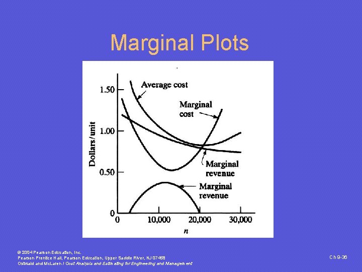 Marginal Plots © 2004 Pearson Education, Inc. Pearson Prentice Hall, Pearson Education, Upper Saddle