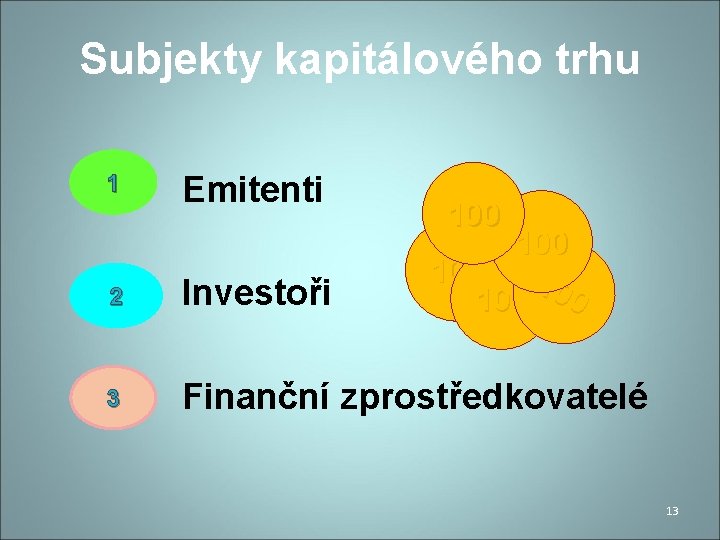 Subjekty kapitálového trhu 1 Emitenti 100 100 10 100 0 2 Investoři 3 Finanční