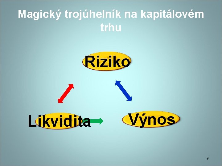 Magický trojúhelník na kapitálovém trhu Riziko Likvidita Výnos 9 