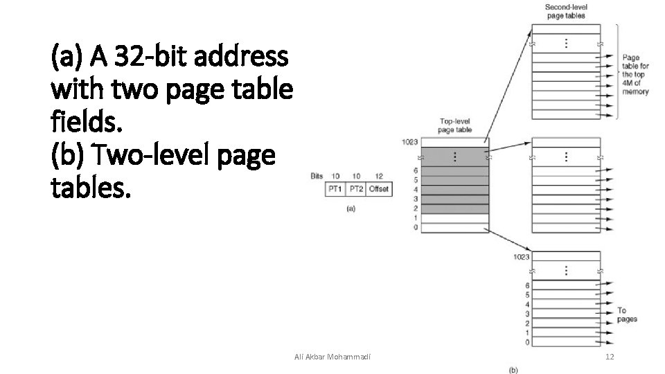 (a) A 32 -bit address with two page table fields. (b) Two-level page tables.