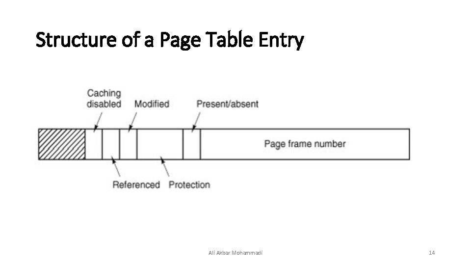 Structure of a Page Table Entry Ali Akbar Mohammadi 14 