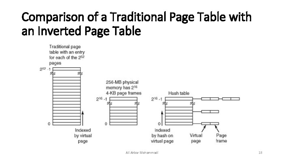 Comparison of a Traditional Page Table with an Inverted Page Table Ali Akbar Mohammadi