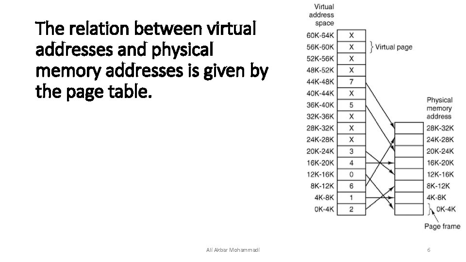 The relation between virtual addresses and physical memory addresses is given by the page