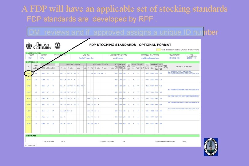 A FDP will have an applicable set of stocking standards FDP standards are developed