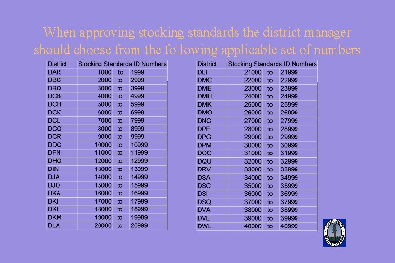 When approving stocking standards the district manager should choose from the following applicable set