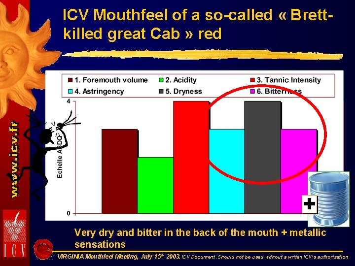 ICV Mouthfeel of a so-called « Brett- killed great Cab » red 1 2