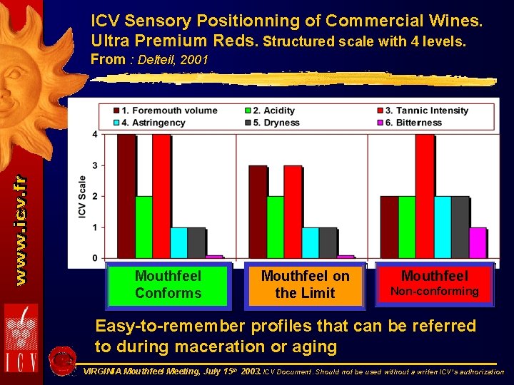 ICV Sensory Positionning of Commercial Wines. Ultra Premium Reds. Structured scale with 4 levels.