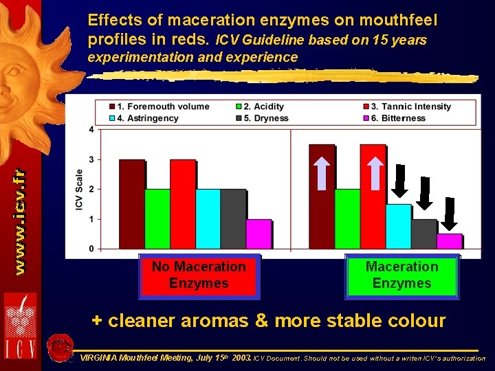 Effects of maceration enzymes on mouthfeel profiles in reds. ICV Guideline based on 15