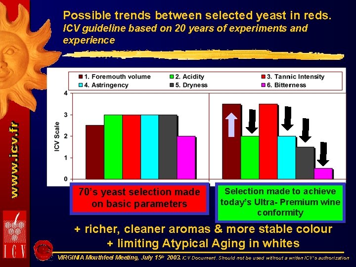 Possible trends between selected yeast in reds. ICV guideline based on 20 years of