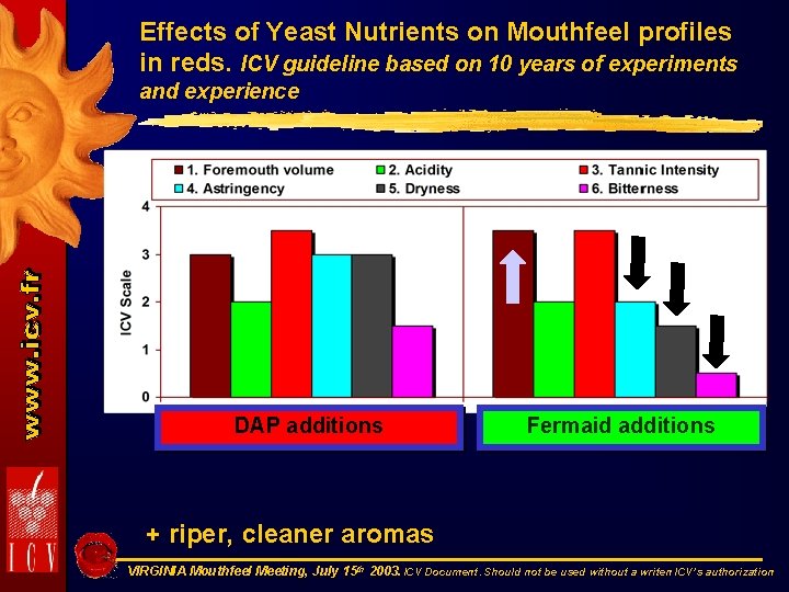 Effects of Yeast Nutrients on Mouthfeel profiles in reds. ICV guideline based on 10