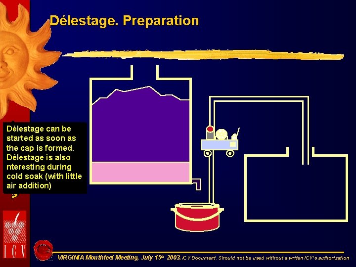 Délestage. Preparation Délestage can be started as soon as the cap is formed. Délestage