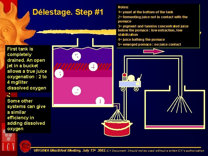 Délestage. Step #1 First tank is completely drained. An open jet in a bucket