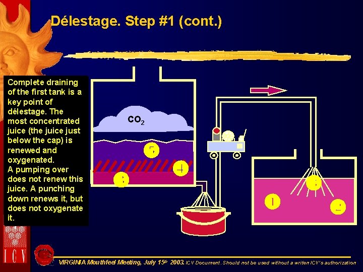 Délestage. Step #1 (cont. ) Complete draining of the first tank is a key