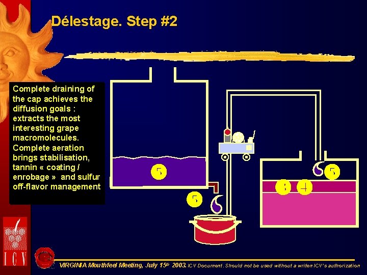 Délestage. Step #2 Complete draining of the cap achieves the diffusion goals : extracts
