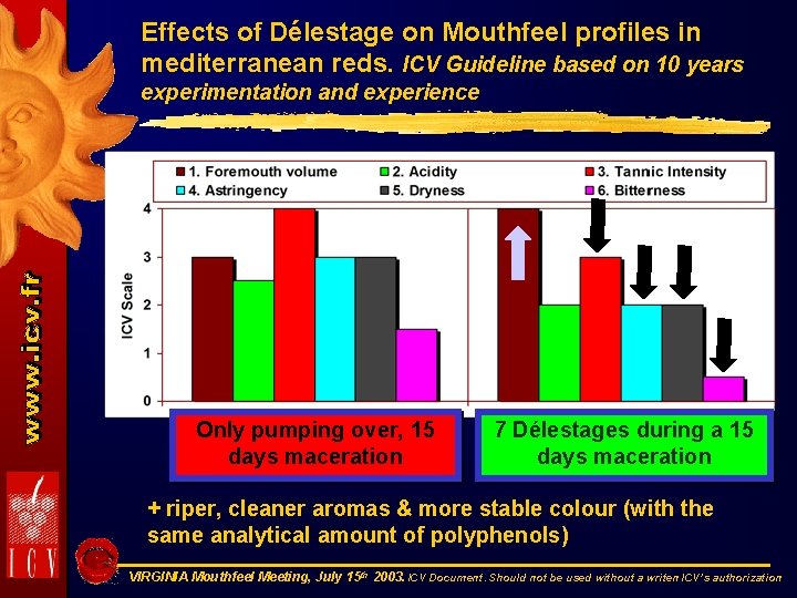 Effects of Délestage on Mouthfeel profiles in mediterranean reds. ICV Guideline based on 10