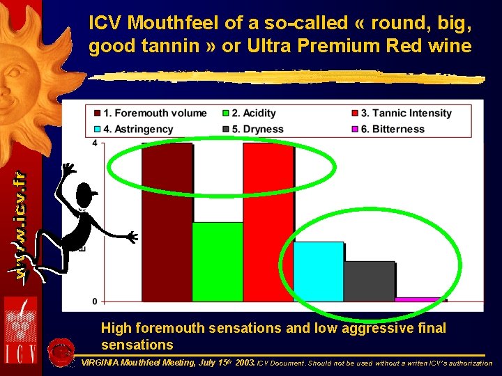 ICV Mouthfeel of a so-called « round, big, good tannin » or Ultra Premium